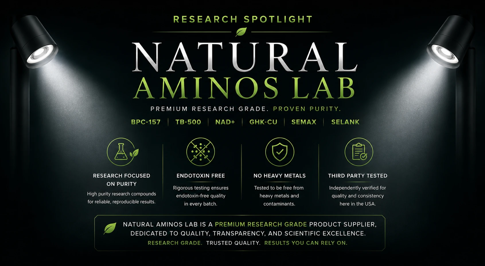 Natural Aminos Lab Research Spotlight featuring BPC-157, TB-500, NAD+, GHK-CU, Semax, and Selank.