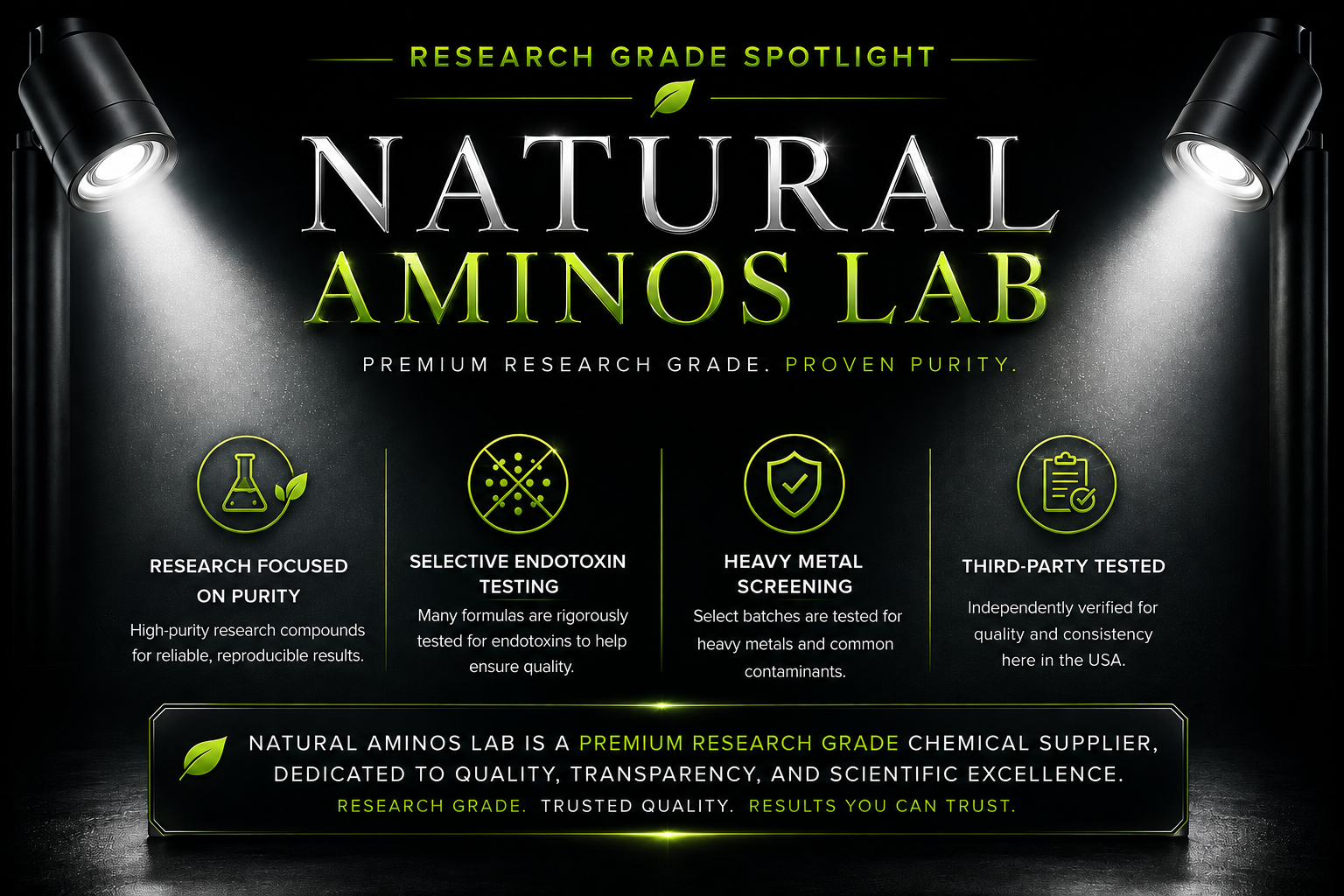 Natural Aminos Lab research grade spotlight